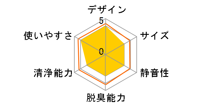 MCK554AJ-T [�u���E��]�̃��[�U�[���r���[