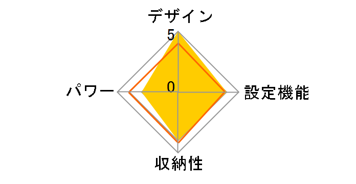 mofca QS330IV [�A�C�{���[]�̃��[�U�[���r���[