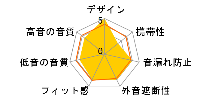 SoundForm Mini AUD002qcRD-DY [D100 Musical]�̃��[�U�[���r���[