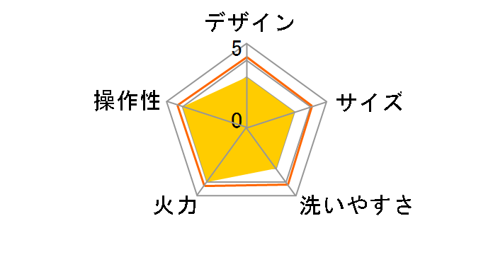 ����������� SQ-D151 [�u���b�N]�̃��[�U�[���r���[