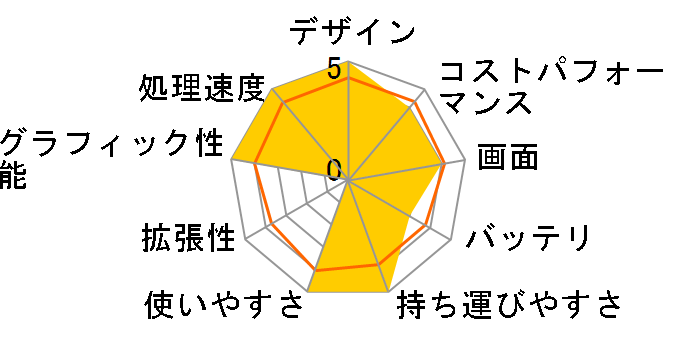 LEVEL-15FX155-i7-PLSX Core i7 13700H/16GB������/500GB NVMe M.2 SSD/RTX 4050/15�C���`�̃��[�U�[���r���[