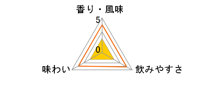 �W���X�~���Ē� �仉� 20% 500ml�̃��[�U�[���r���[