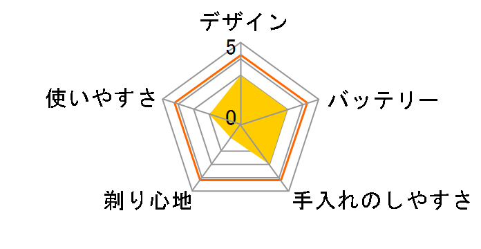 CTS-230 [���^���b�N�u���b�N]�̃��[�U�[���r���[