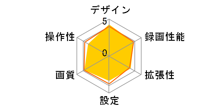 SUPER NIGHT SN-R13d�̃��[�U�[���r���[