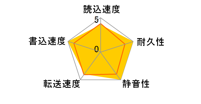 ST8000VN002 [8TB SATA600 5400]�̃��[�U�[���r���[