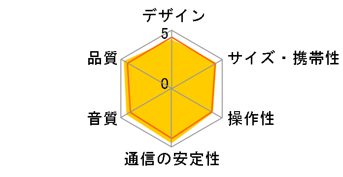 Soundcore Motion X600 A3130031 [�u���[]�̃��[�U�[���r���[