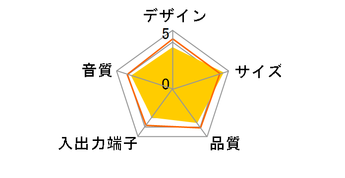 ANVIL GS520TI [�u���b�N]�̃��[�U�[���r���[