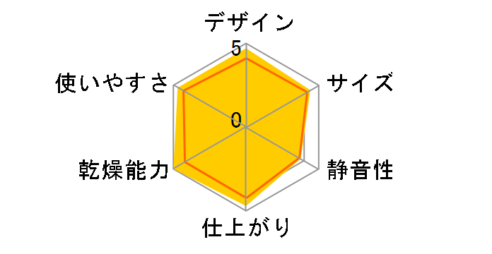 BRUNO BOE116-GRG [�O���[�W��]�̃��[�U�[���r���[