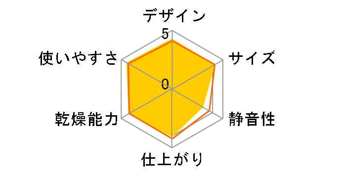 �J�����G �n�C�p���[�c�C���m�Y�� KFK-402-W [�z���C�g]�̃��[�U�[���r���[