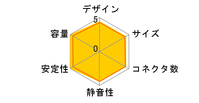TeraMax II ZM850-TMX2 WH [�z���C�g]�̃��[�U�[���r���[