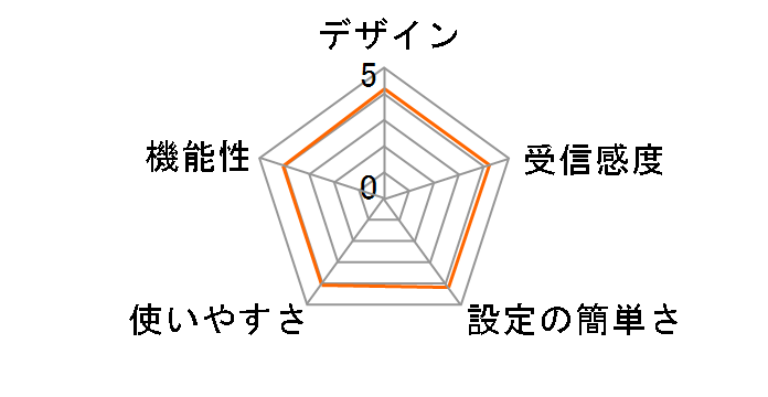 ScreenCast JVAW62 [�z���C�g]�̃��[�U�[���r���[