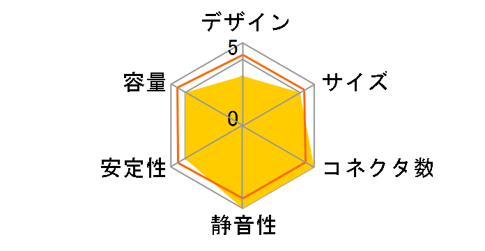 DPS850W-BK-GOLD-ATX3.0 [�u���b�N]�̃��[�U�[���r���[