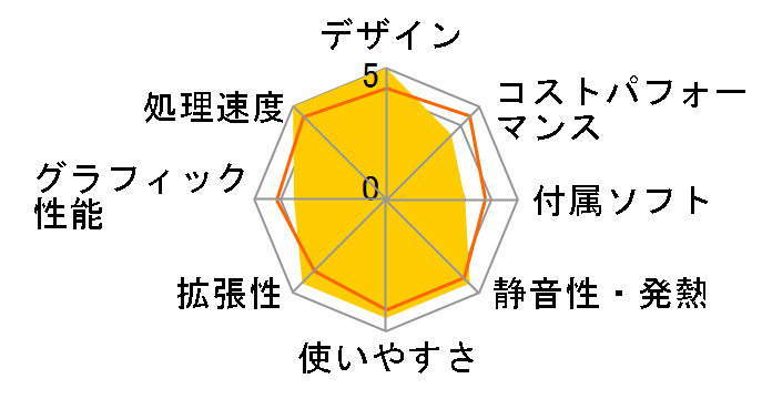 AeroStream RM7A-F235/B�̃��[�U�[���r���[