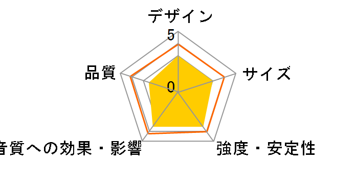 100-SPSTN02 [�y�A]�̃��[�U�[���r���[