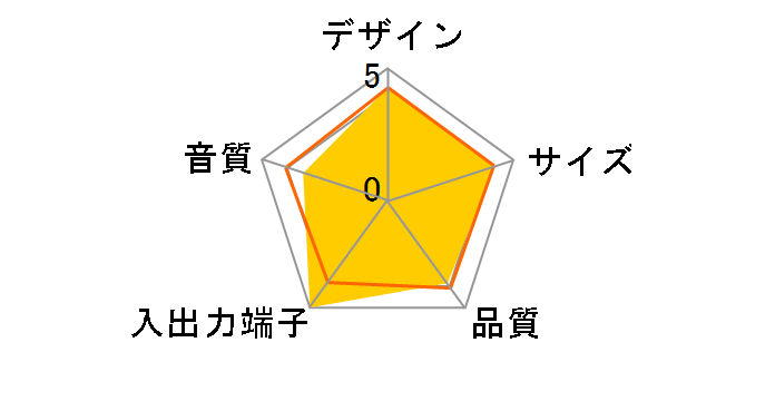 400-SP109�̃��[�U�[���r���[
