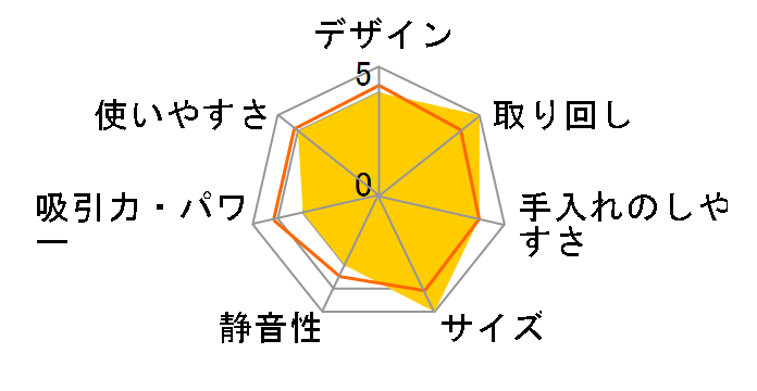200-CD077̃[U[r[