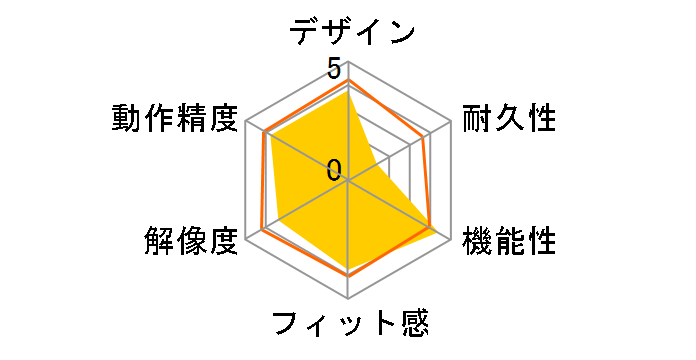 400-MABT191 [�u���b�N]�̃��[�U�[���r���[