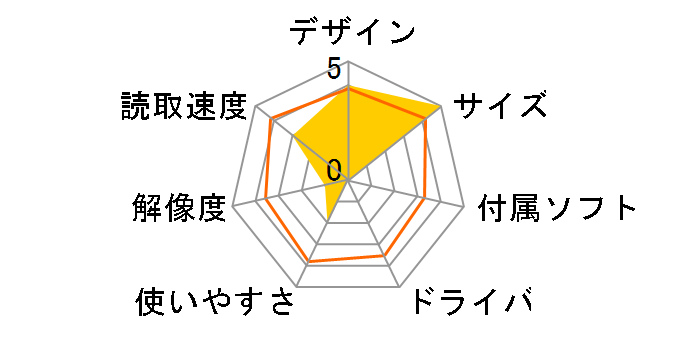 400-SCN065�̃��[�U�[���r���[