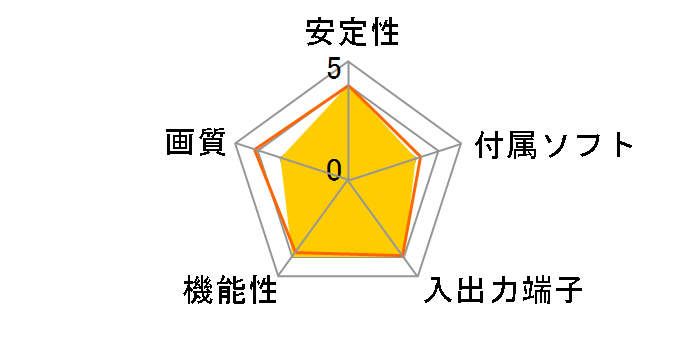 400-MEDI046�̃��[�U�[���r���[