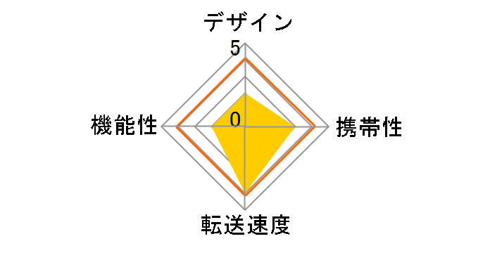 400-ADRIP014P [USB Type-C microSD ���[�Y�S�[���h]�̃��[�U�[���r���[