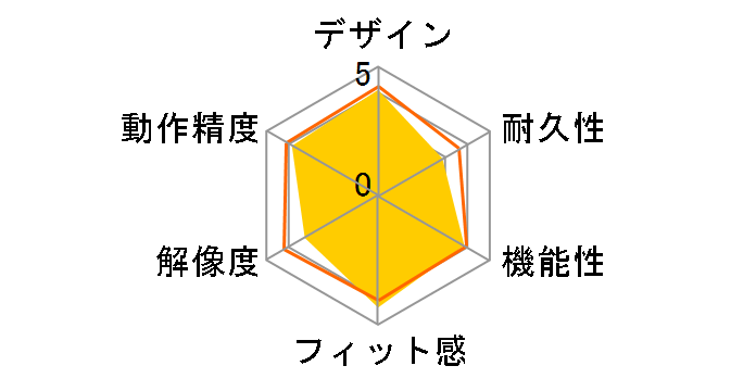 400-MAWS097R [���b�h]�̃��[�U�[���r���[