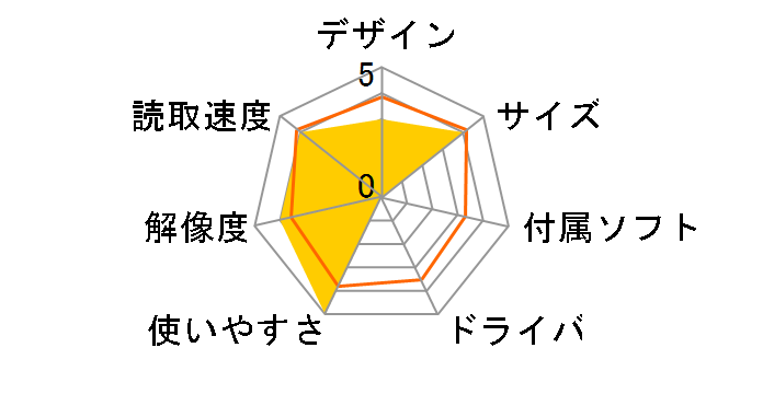 400-SCN066�̃��[�U�[���r���[