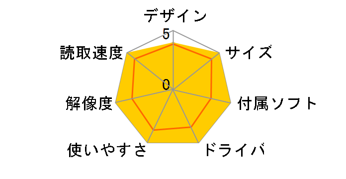 400-SCN067�̃��[�U�[���r���[