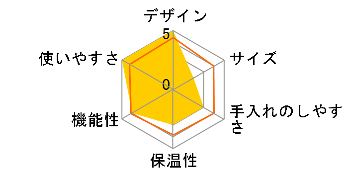 �l�X�J�t�F �S�[���h�u�����h �o���X�^ 50 XPM9639PB [�v���~�A���u���b�N]�̃��[�U�[���r���[