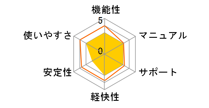 PowerDirector 365 1�N��(2024�N��)�̃��[�U�[���r���[