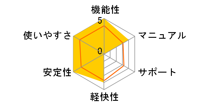 PowerDirector 2024 Ultimate Suite �ʏ�ł̃��[�U�[���r���[