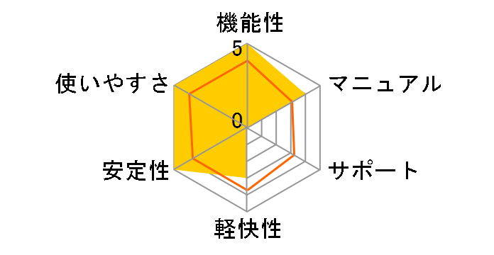 PowerDirector 2024 Ultimate Suite �A�b�v�O���[�h�E�抷���ł̃��[�U�[���r���[