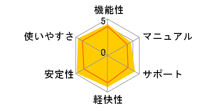 PowerDirector 2024 Ultra �A�b�v�O���[�h�E�抷���ł̃��[�U�[���r���[