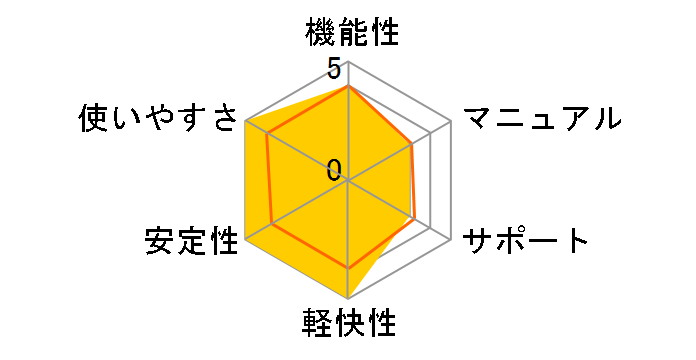 PowerDirector 2024 Standard �ʏ�ł̃��[�U�[���r���[