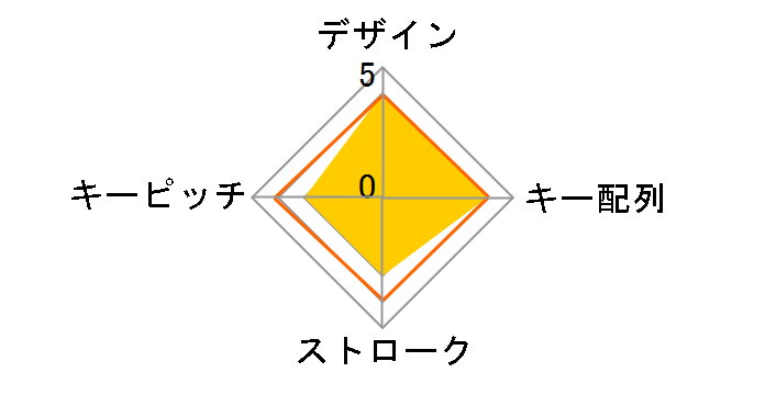 Digio2 TNK-SU235GYBK [�O���[�u���b�N]�̃��[�U�[���r���[