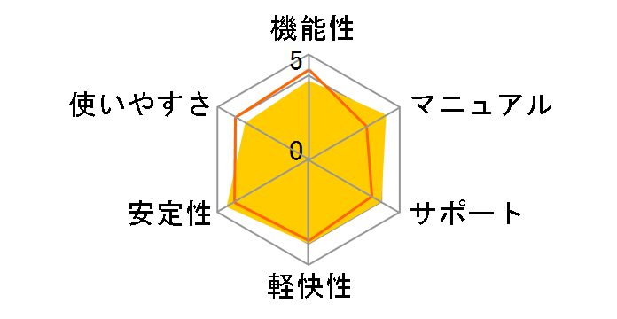 PhotoDirector 2024 Ultra �ʏ�ł̃��[�U�[���r���[