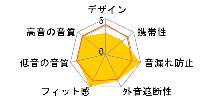 Monitor 60 [�u���b�N]�̃��[�U�[���r���[