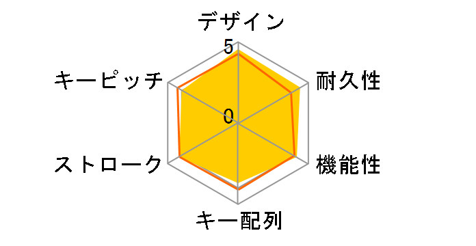 PEBBLE KEYS 2 K380S K380sGR [�O���t�@�C�g]�̃��[�U�[���r���[