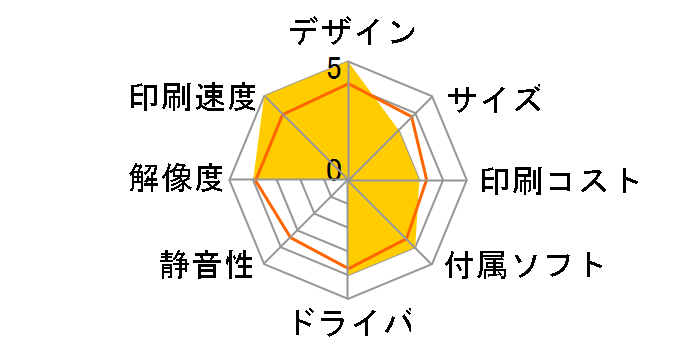 SureColor SC-T31RC1�̃��[�U�[���r���[