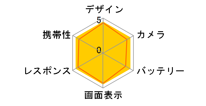 iPhone 13 128GB ���C���o�C�� [�X�^�[���C�g]�̃��[�U�[���r���[