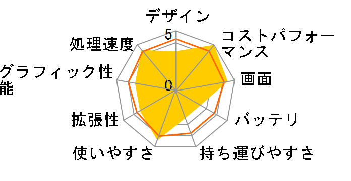 mouse F7-I5I01BK-B Core i5 1235U/32GB������/1TB NVMe SSD/17.3�^�t��HD�t������ ���i.com���胂�f�� #F7I5I01BKBAAW102DECKK�̃��[�U�[���r���[