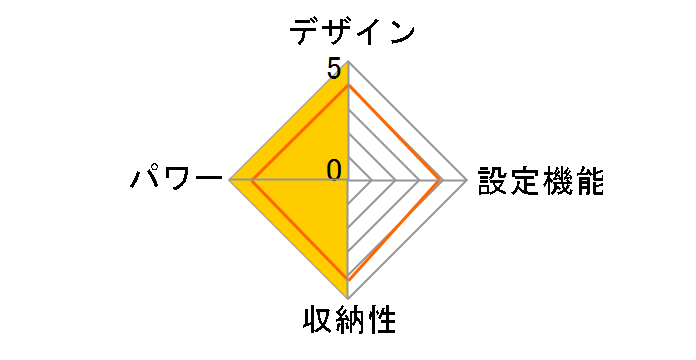 melket ENF-01 [�O���[]�̃��[�U�[���r���[