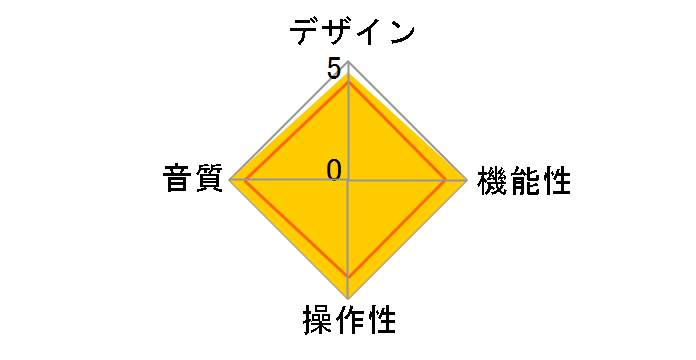DC Blocker+�̃��[�U�[���r���[