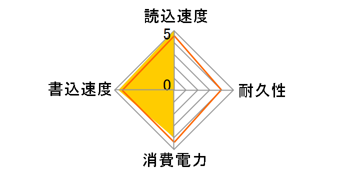 SDSSDE20-1T00-GH25�̃��[�U�[���r���[