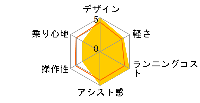 RIDGE-RUNNER i 8080 [�l�C�r�[/�u���b�N] + ��p�[�d��̃��[�U�[���r���[