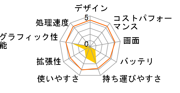 LAVIE N15 N151E/CAW PC-N151ECAW [�p�[���z���C�g]�̃��[�U�[���r���[