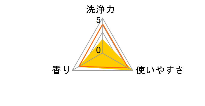 �{�[���h �W�F���{�[��4D �S�e����V�g���X&���@�[�x�i�̍��� �{�� 11����̃��[�U�[���r���[