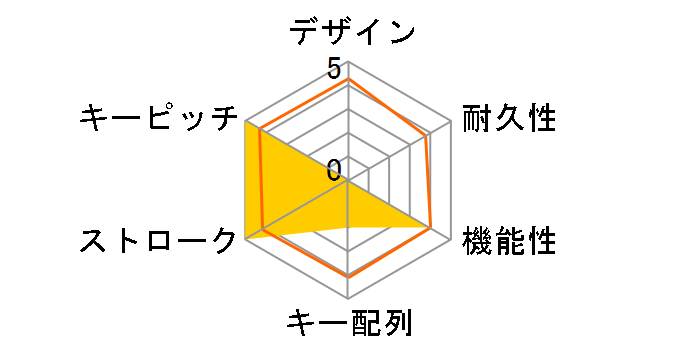 Majestouch Xacro M10SP 72US FKBXS72MPS/EB �É��Ԏ��̃��[�U�[���r���[