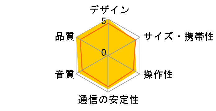 Victor SP-WS02BT�̃��[�U�[���r���[