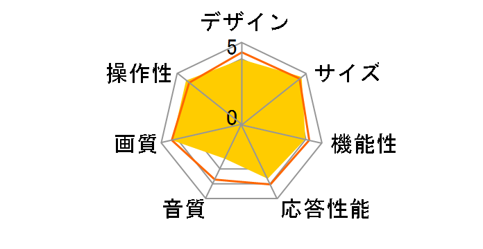 75E6K [75�C���`]�̃��[�U�[���r���[