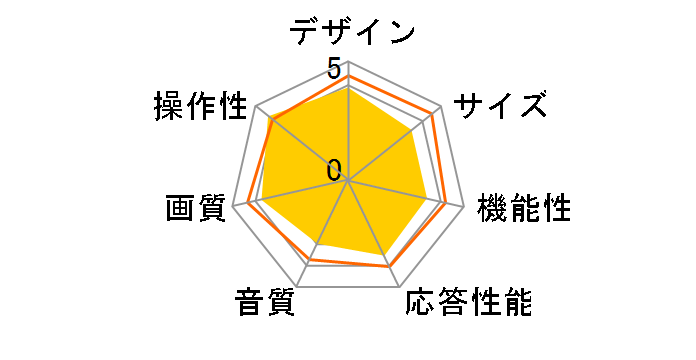 65E6K [65�C���`]�̃��[�U�[���r���[